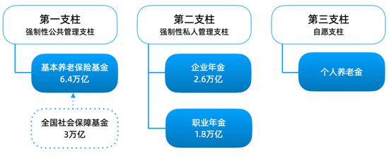 年底啦！了解个人养老金制度要抓紧！税收优惠、参与方式、产品选择不容错过！