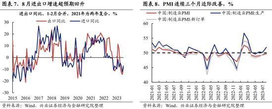 兴证策略：关注四个积极信号 底部区域坚定信心、保持耐心