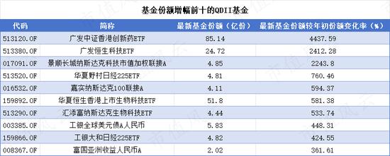 A股火爆大反弹！去年规模业绩双增长的QDII，还能投资吗？这些问题请老铁三思