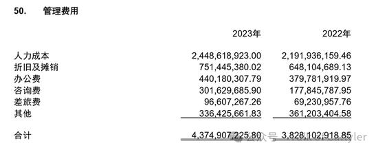 复星医药2023年年报分析：这份很烂的业绩，意味着什么？