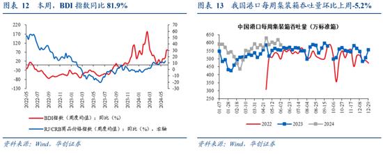 华创证券张瑜：“下沉”“价跌”延续——端午消费数据点评