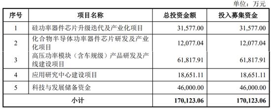 一周撤回26家，在审IPO仅剩400家！一大堆拟IPO企业连夜撤材料，二次闯关的鹰之航再次铩羽而归！