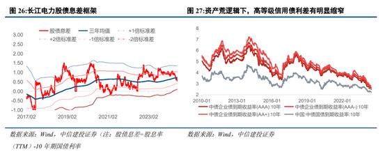 中信建投陈果：预计下半年市场将呈先抑后扬走势 主要指数有望挑战新高