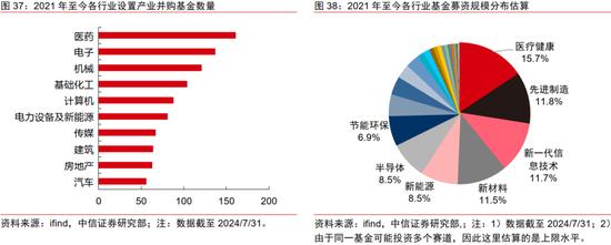 中信证券｜中国资本市场深度研究：产投新趋势（全文）