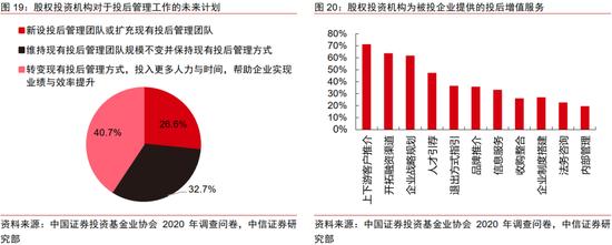 中信证券｜中国资本市场深度研究：产投新趋势（全文）