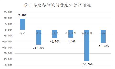 消费者都买不动了，海天是怎么杀回来的？