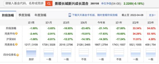 宁王、茅王、芯王集体跌自闭了 如何才能缓解焦虑？