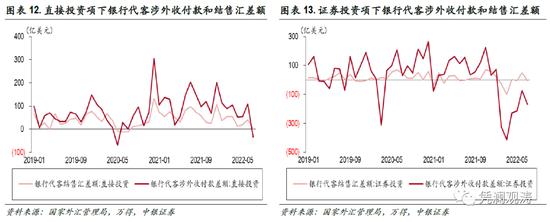 贸易大顺差仍是人民币汇率的重要支撑 外资减持人民币债券收敛较多——7月外汇市场分析报告