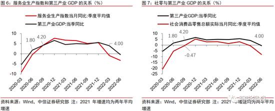 中信明明：支撑经济的力量是什么？