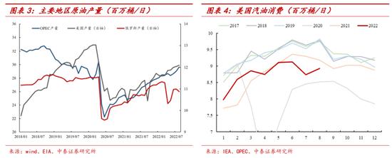 国际油价单周涨近17%！OPEC+减产促国际油价狂飙，这些A股上市公司受益（附股）