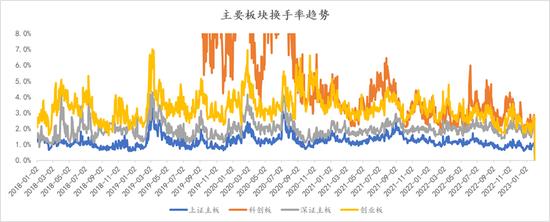 上海高级金融学院李峰教授：注册制全面施行在即，从创业板经验看主板变化趋势