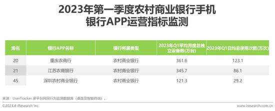 艾瑞：2023年第一季度中国手机银行APP监测报告——银行数字化转型时代，精细化用户运营成关键