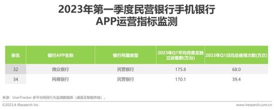 艾瑞：2023年第一季度中国手机银行APP监测报告——银行数字化转型时代，精细化用户运营成关键