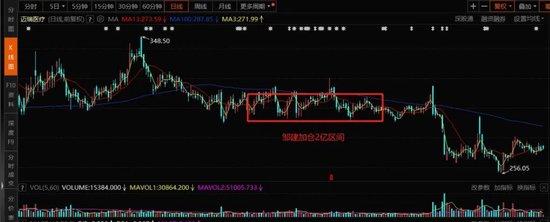 大成基金迷恋“吃药”被套  邹建等基金经理疑高位接盘