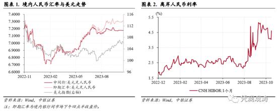 管涛：9月外汇政策加码促使人民币汇率止跌企稳，境内外汇市场出现新变化