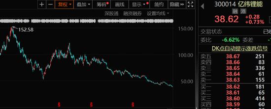 有人被骗几百万，电池龙头：报警！光伏巨头新突破，BC电池转换效率再创纪录，机构高关注度概念股出炉