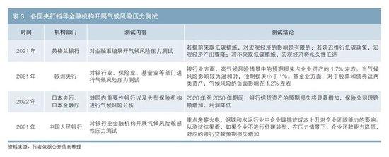 金融市场气候风险管理实践与研究现状