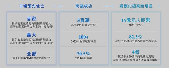 详解地平线：最大的中国自动驾驶公司，去年营收16亿