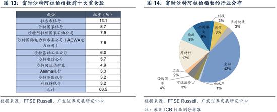 广发策略刘晨明：沙特ETF首发