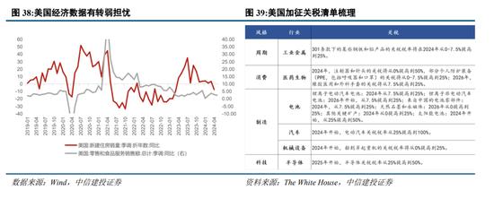 中信建投陈果：预计下半年市场将呈先抑后扬走势 主要指数有望挑战新高