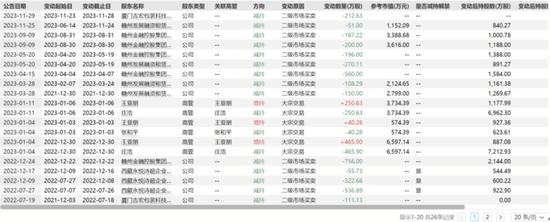 55岁“福建女富豪”图谋A+H,吉宏股份创始人庄浩家族已在A股套现6亿 第13张 55岁“福建女富豪”图谋A+H,吉宏股份创始人庄浩家族已在A股套现6亿 第13张