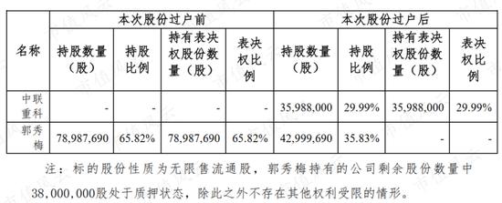 上市5年连亏4年倒赔6亿的路畅科技却被优等生收购：协同是假，玩壳是真