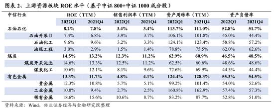 兴证策略：107个细分行业景气梳理与展望 关注景气有望底部反转的方向