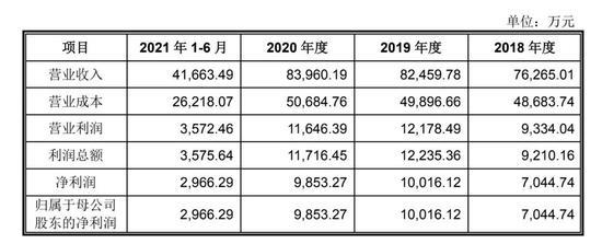 证监会39问玛格家居，唐斌偿债能力遭疑