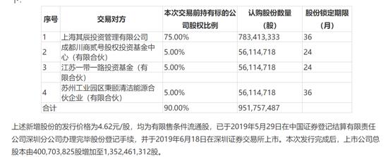 “熬”三年赚超90亿，热电联产龙头超百亿解禁在即！北上资金连续加仓