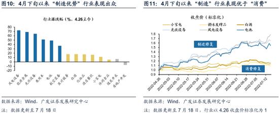 广发策略：此消彼长下的A股行情 复苏路径下“中国优势资产”迎来布局良机