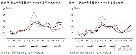 贸易大顺差仍是人民币汇率的重要支撑 外资减持人民币债券收敛较多——7月外汇市场分析报告