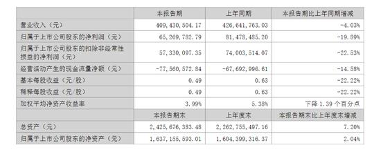 账上躺着7亿多现金，为何还向银行借款8000万？同兴环保这样回应