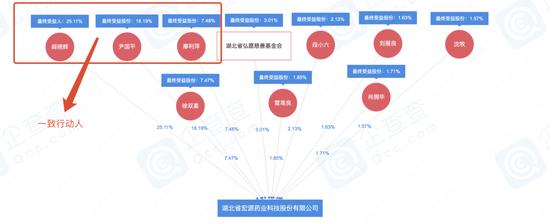 宏源药业 纳入壤污染风险管控 闲置资金购买理财 实控制人之一廖利萍履历疑“空白”