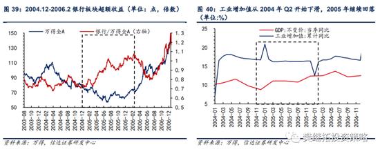 信达策略：银行板块在什么阶段有超额收益行情？