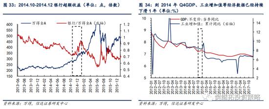 信达策略：银行板块在什么阶段有超额收益行情？