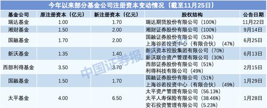 动作频频！陈光明变饶刚，睿远基金法定代表人变更，这些基金公司发生人事或注册资本变动