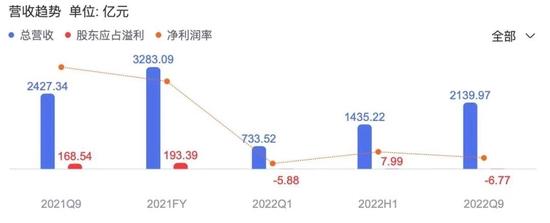 在雷军的一系列努力之后，小米智能手机出货量、产品均价和毛利率齐跌