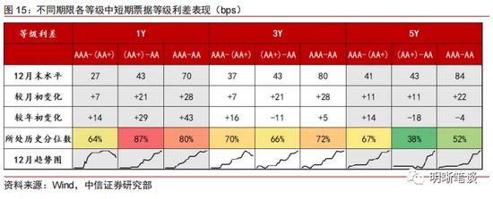 中信明明：利差超调的深度将转化为收益的厚度