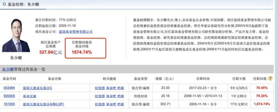 富国天惠成长混合一年半亏15亿，管理费收3亿！朱少醒等顶流基金经理能靠得住吗？