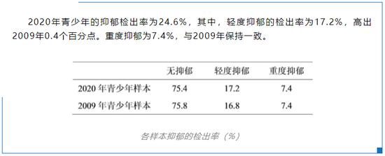 迷失在小天才手表“好友圈”里的中国小学生：攀比、追星、早恋、沉溺游戏