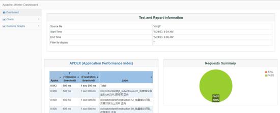 燃！工银瑞信通过DevOps持续交付标准3级评估，相关能力达到国内领先水平