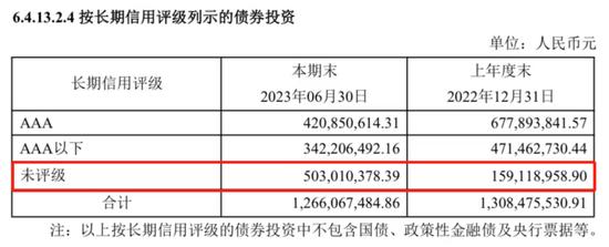 债券基金东兴兴瑞今年回报11%，有什么硬伤吗？