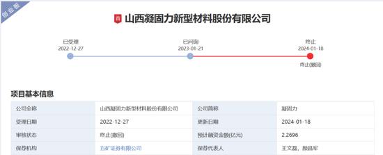 山西凝固力新型材料股份有限公司创业板IPO终止！