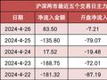 啥信号？北向资金创纪录净买入224亿元，招商银行等多股受青睐