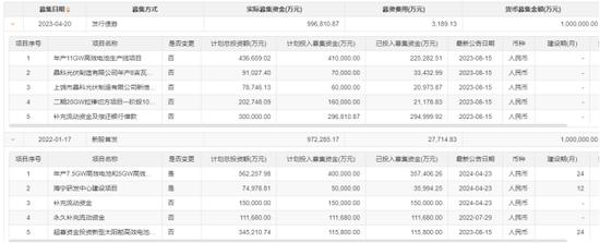 晶科能源：连续两季业绩开倒车，两年市值蒸发1000亿