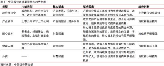 中信证券｜中国资本市场深度研究：产投新趋势（全文）