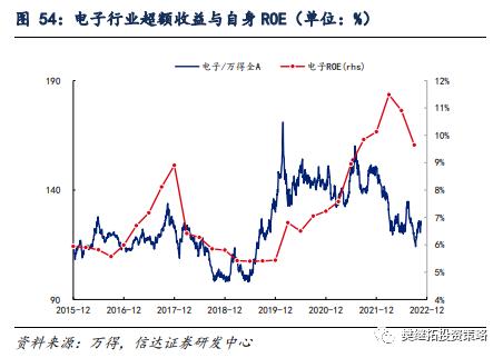 信达策略：新的赛道机会都是如何产生的？