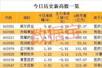 沪指击穿3200点：超3500股下跌 机构猜测大跌根源