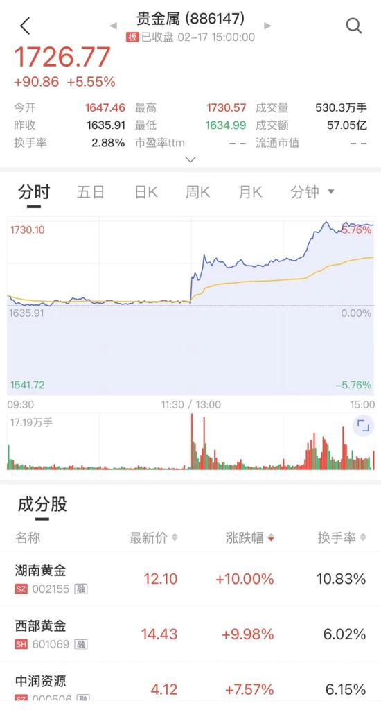 特斯拉告赢代驾司机，冲上一线抢锂矿！A股再现“有锂走遍天下”，超20亿元主力资金买入这只龙头股