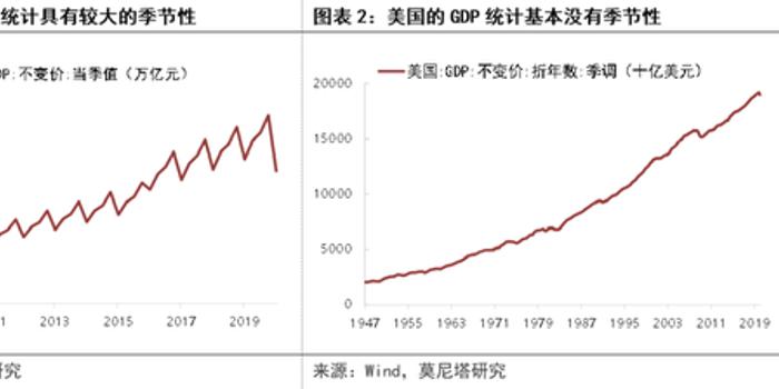 2020实际gdp(3)